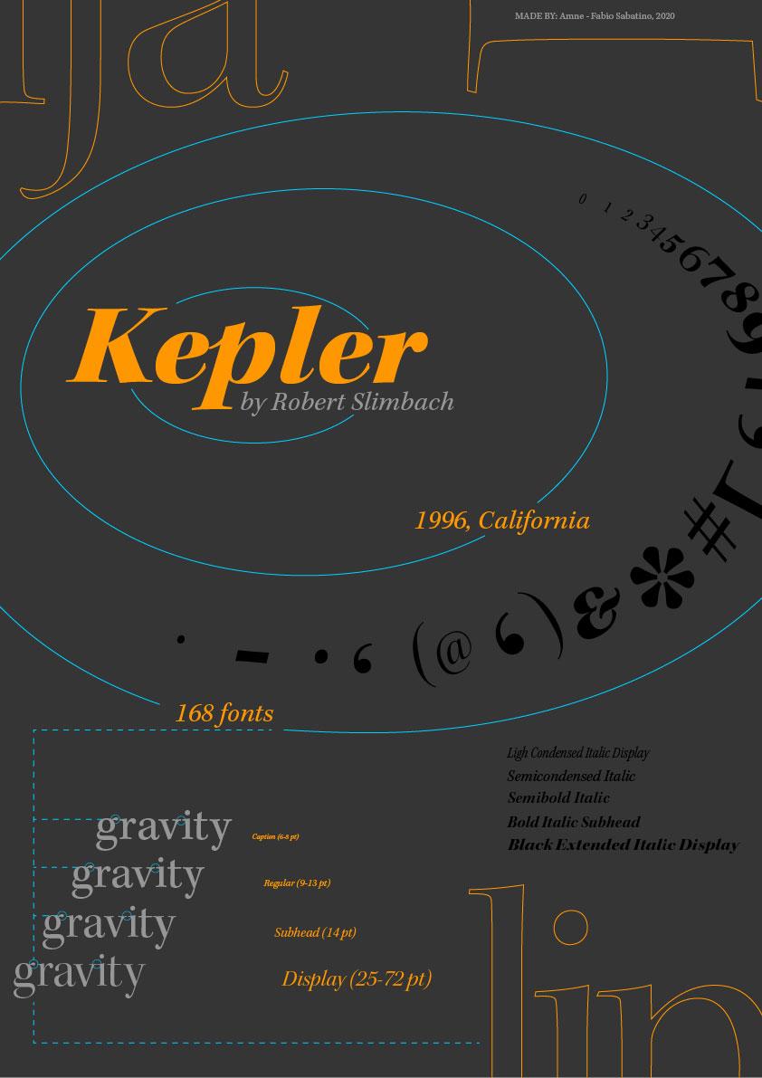 Kepler, 2020